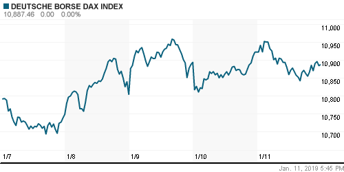 График индекса XETRA DAX.