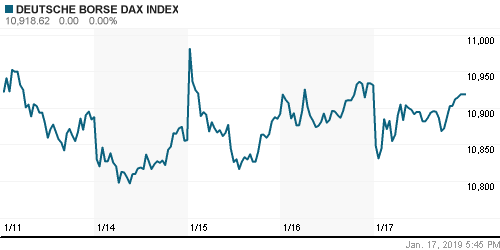 График индекса XETRA DAX.