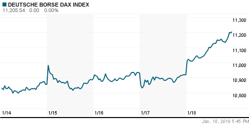 График индекса XETRA DAX.