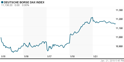 График индекса XETRA DAX.