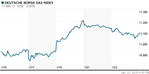 График индекса XETRA DAX.