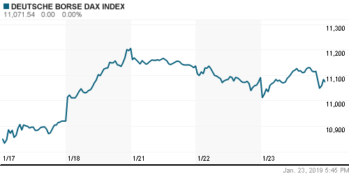 График индекса XETRA DAX.