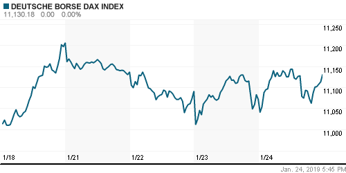 График индекса XETRA DAX.