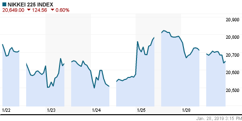 График индекса Nikkei-225 (Japan).