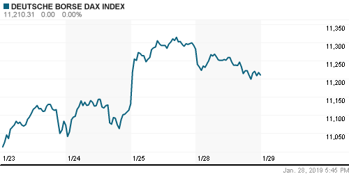 График индекса XETRA DAX.