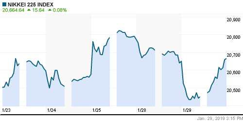 График индекса Nikkei-225 (Japan).