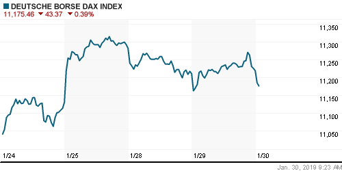 График индекса XETRA DAX.