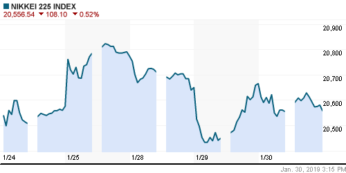 График индекса Nikkei-225 (Japan).