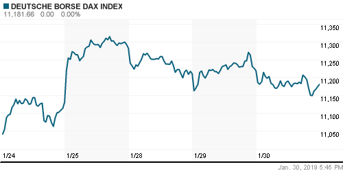 График индекса XETRA DAX.