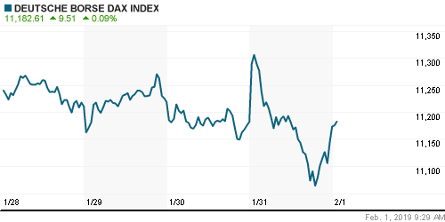 График индекса XETRA DAX.