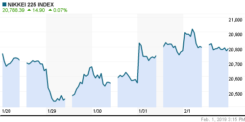 График индекса Nikkei-225 (Japan).