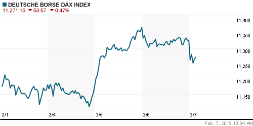 График индекса XETRA DAX.