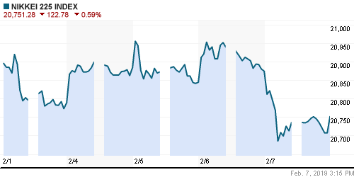 График индекса Nikkei-225 (Japan).