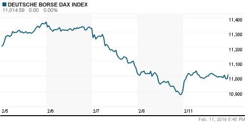 График индекса XETRA DAX.