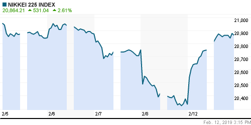 График индекса Nikkei-225 (Japan).