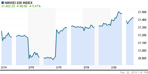 График индекса Nikkei-225 (Japan).