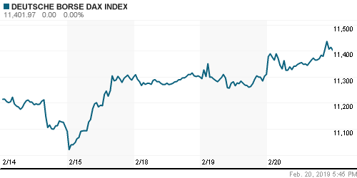 График индекса XETRA DAX.