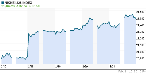 График индекса Nikkei-225 (Japan).