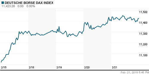 График индекса XETRA DAX.