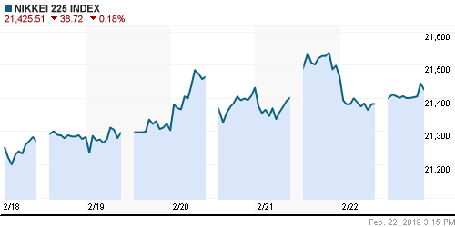 График индекса Nikkei-225 (Japan).