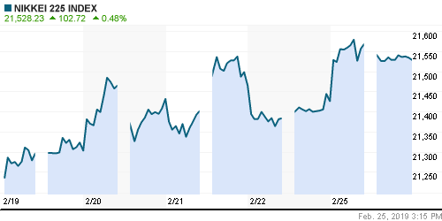 График индекса Nikkei-225 (Japan).