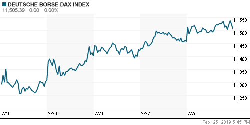 График индекса XETRA DAX.