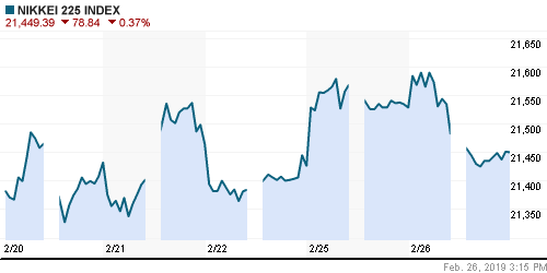 График индекса Nikkei-225 (Japan).