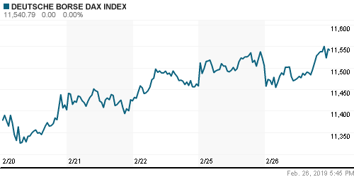 График индекса XETRA DAX.