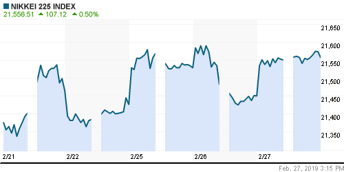 График индекса Nikkei-225 (Japan).