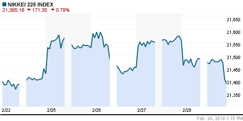 График индекса Nikkei-225 (Japan).