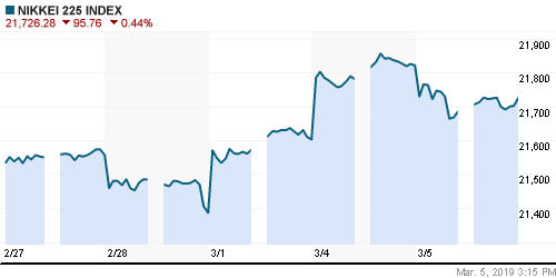 График индекса Nikkei-225 (Japan).