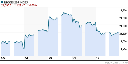 График индекса Nikkei-225 (Japan).