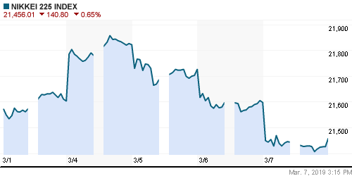 График индекса Nikkei-225 (Japan).