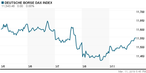 График индекса XETRA DAX.