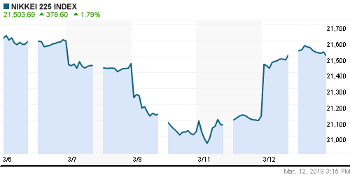 График индекса Nikkei-225 (Japan).