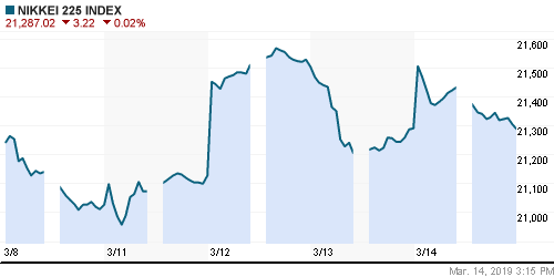 График индекса Nikkei-225 (Japan).