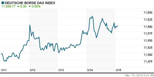 График индекса XETRA DAX.