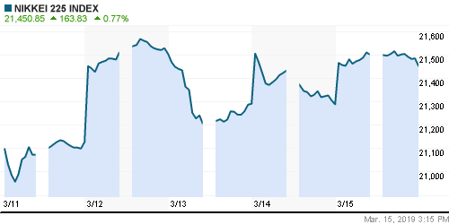 График индекса Nikkei-225 (Japan).