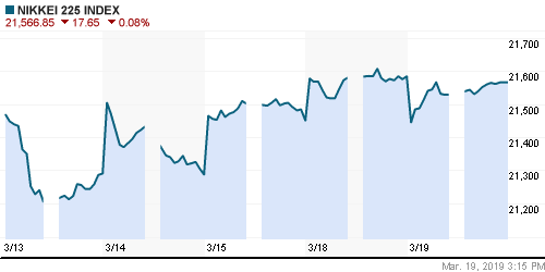 График индекса Nikkei-225 (Japan).