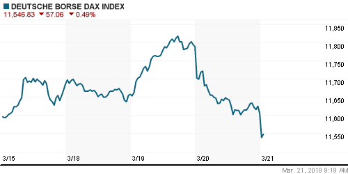 График индекса XETRA DAX.