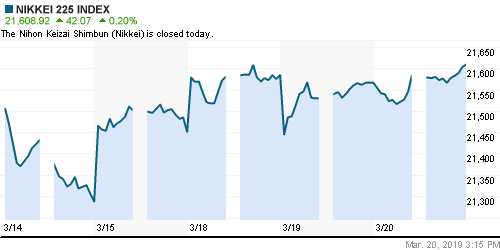 График индекса Nikkei-225 (Japan).