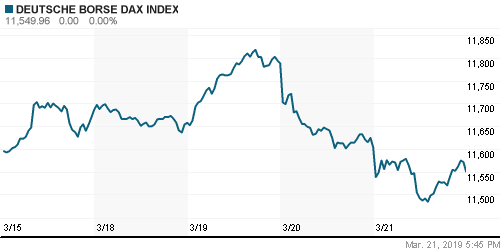 График индекса XETRA DAX.