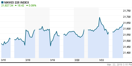 График индекса Nikkei-225 (Japan).