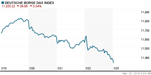 График индекса XETRA DAX.