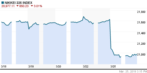 График индекса Nikkei-225 (Japan).