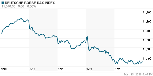 График индекса XETRA DAX.