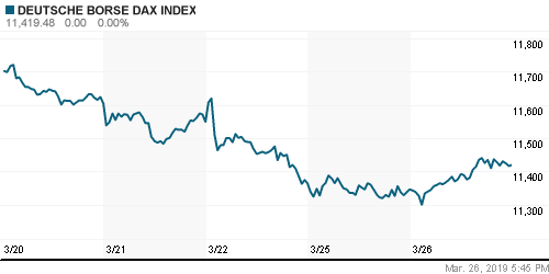 График индекса XETRA DAX.