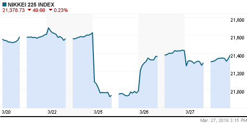 График индекса Nikkei-225 (Japan).