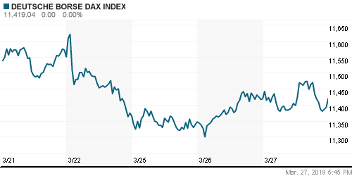 График индекса XETRA DAX.