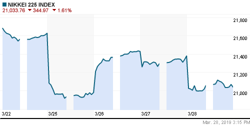 График индекса Nikkei-225 (Japan).